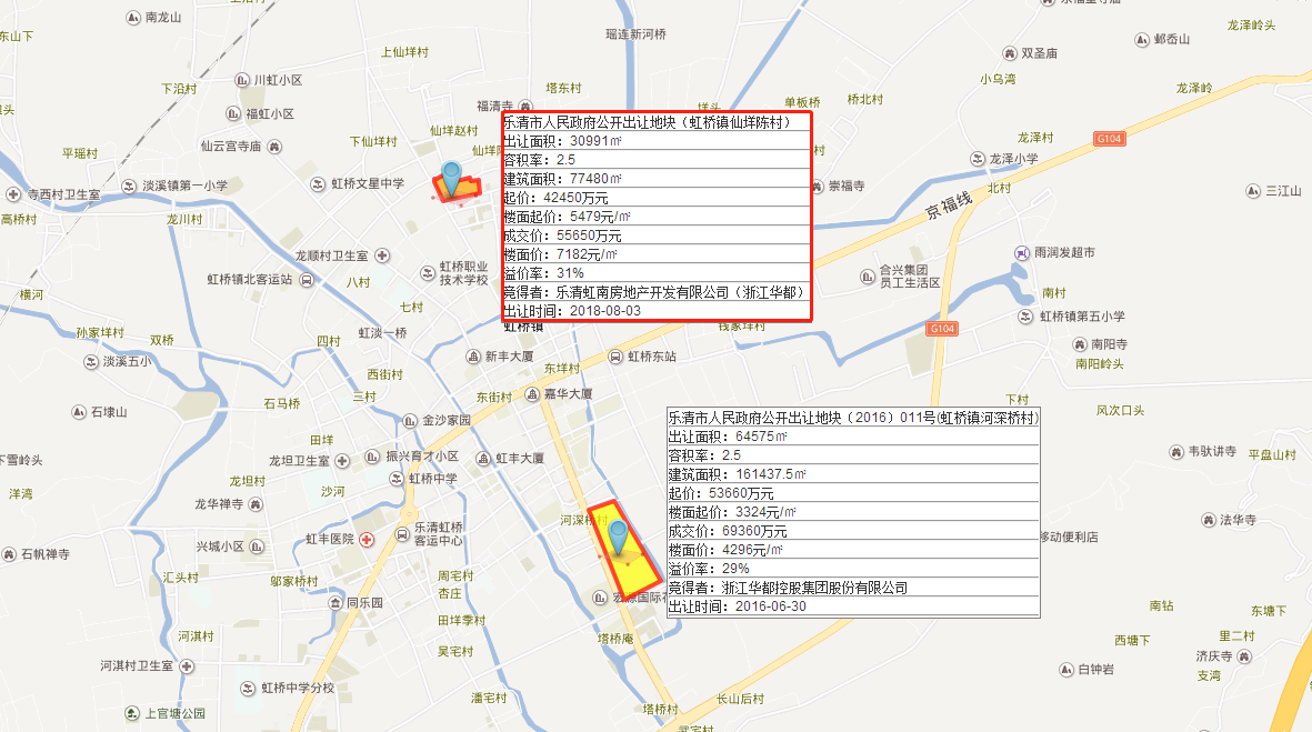 浙江华都5.57亿竞得温州乐清虹桥镇商住地,楼面价7183元/㎡