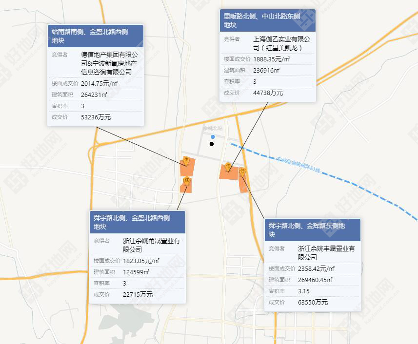 (9.30成交)宁波余姚市18亿元成交4宗商住地,1宗流拍_好地网
