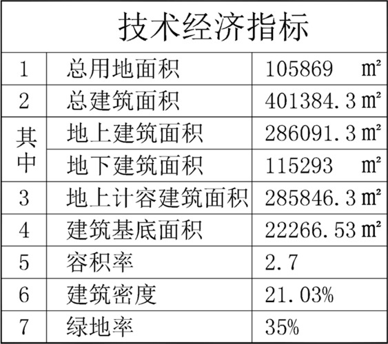 好地网--【一周规划】萧山、余杭、富阳区5个住宅项目公示