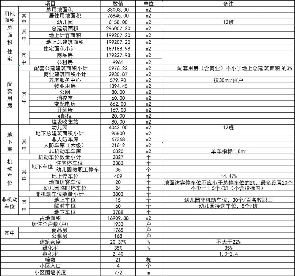 好地网--【一周规划】萧山、余杭、富阳区5个住宅项目公示