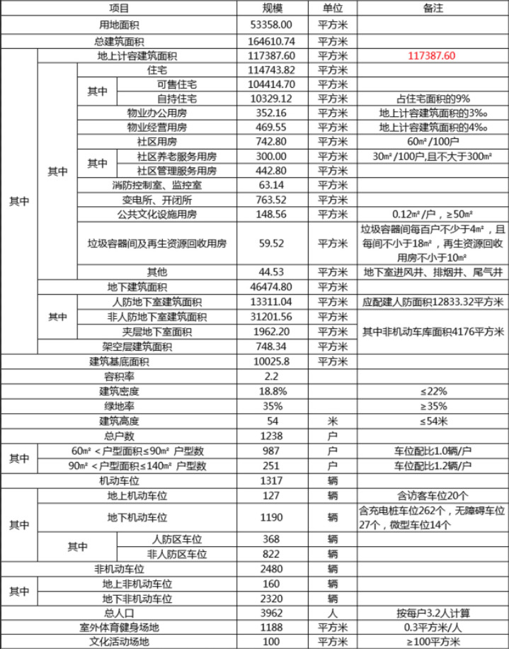 【一周规划】平均36天,杭州市区本周5个住宅项目发布规划公示_好地网