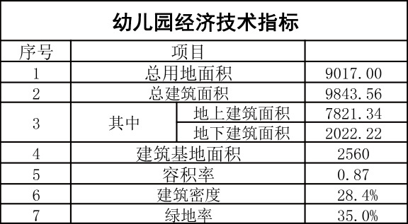 【一周规划】平均36天,杭州市区本周5个住宅项目发布规划公示_好地网