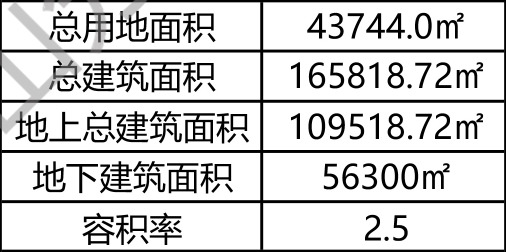 【一周规划】平均36天,杭州市区本周5个住宅项目发布规划公示_好地网