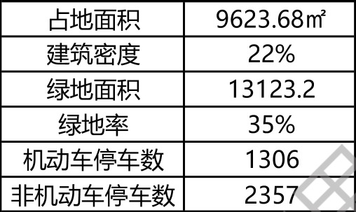 【一周规划】平均36天,杭州市区本周5个住宅项目发布规划公示_好地网