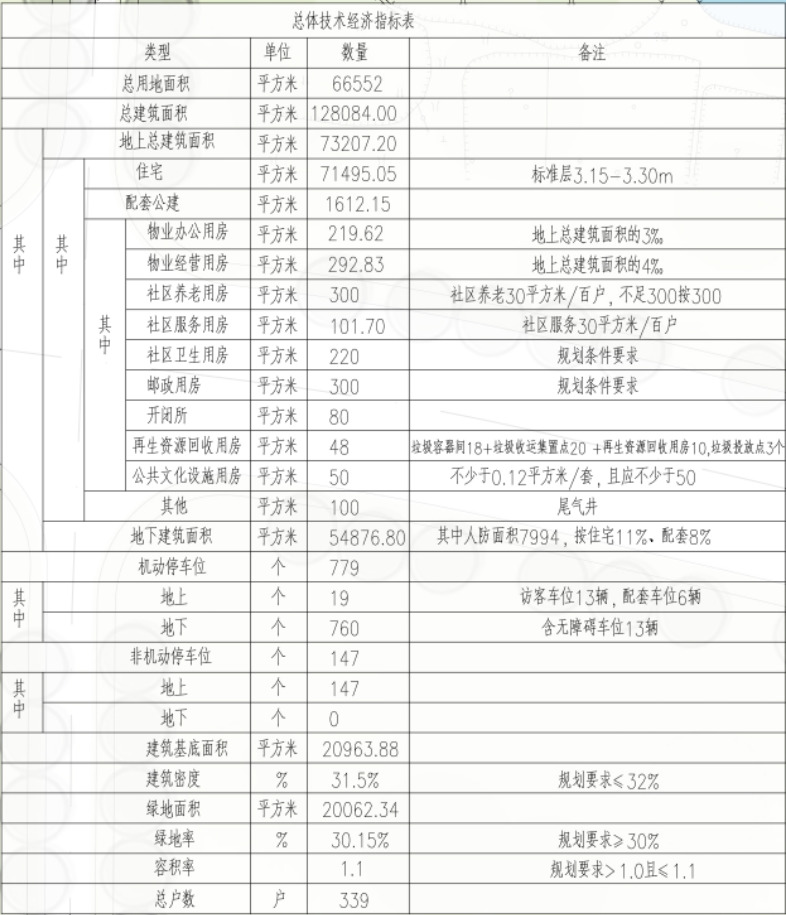 【一周规划】绿城&交投余杭未来科技城项目公示,主打4F叠墅_好地网