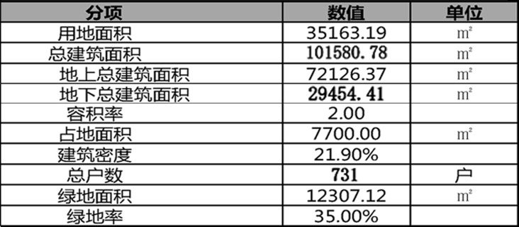 【一周规划】绿城&交投余杭未来科技城项目公示,主打4F叠墅_好地网