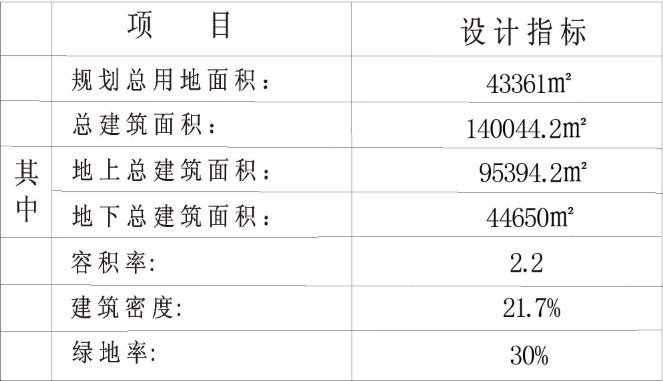【一周规划】绿城&交投余杭未来科技城项目公示,主打4F叠墅_好地网