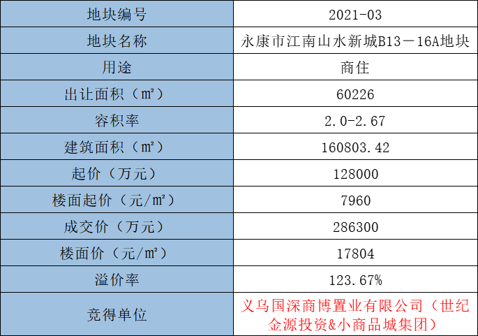 永康市江南山水新城b13-16a地块,出让面积60226,容积率2.0-2.