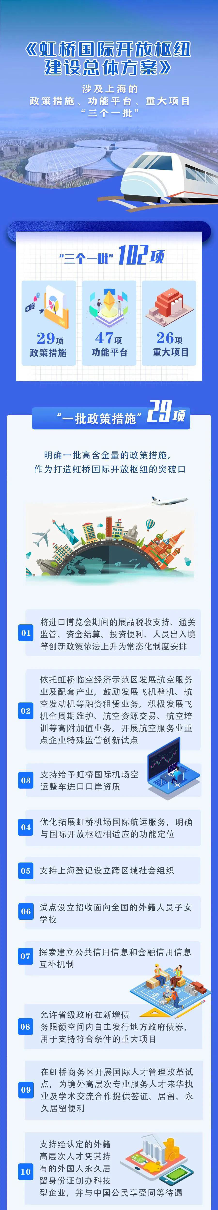 《虹桥国际开放枢纽建设总体方案》详解，设“三个一批”共102项措施好地网 1663