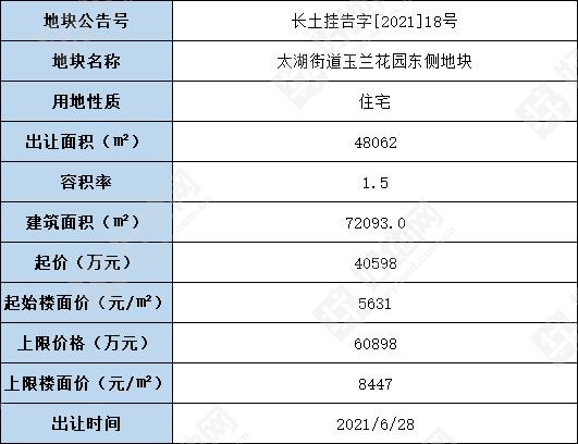 (5.25公告)湖州长兴县挂牌1宗纯宅地,起始楼面价5631元/㎡_好地网