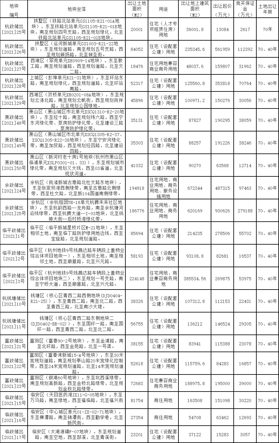 材料和经验值
