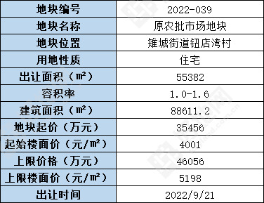 (8.19挂牌)湖州长兴县挂牌1宗宅地,起始楼面价4001元/㎡_好地网
