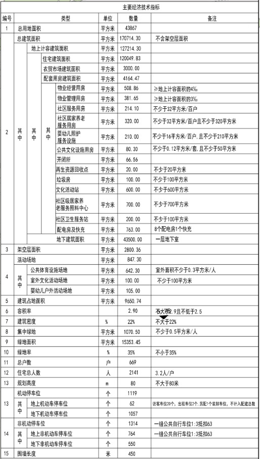 拿地不到10天，绿城、滨江集团杭州二批次未来科技城、临平北宅地项目公示_好地网