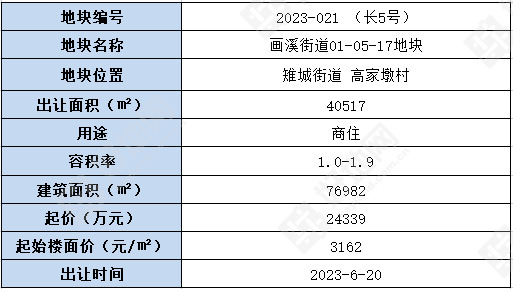 (5.29公告)湖州长兴挂牌1宗商住地,起始楼面价3162元/㎡_好地网
