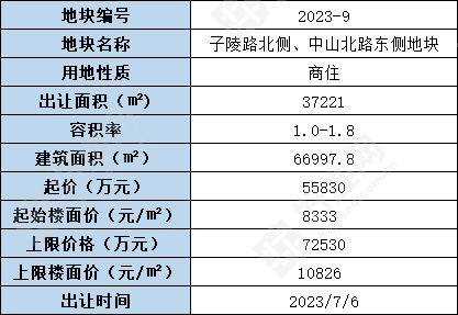 (6.12公告)宁波余姚市挂牌1宗商住地,起始楼面价8333元/㎡_好地网