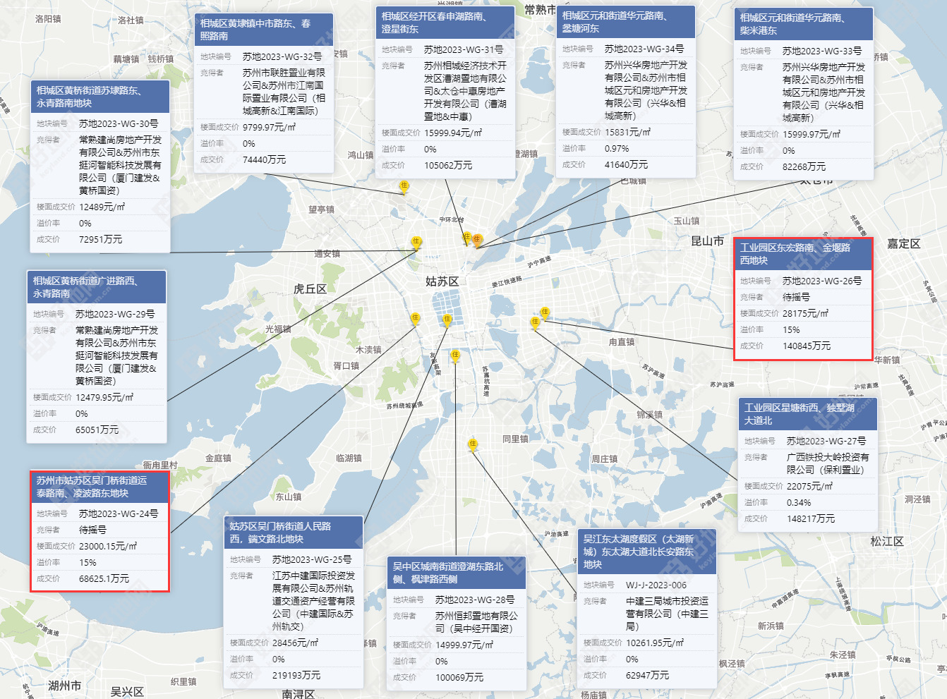 【苏州三批次】12宗地吸金118.1亿,保利置业、建发落子,2宗封顶待摇号_好地网