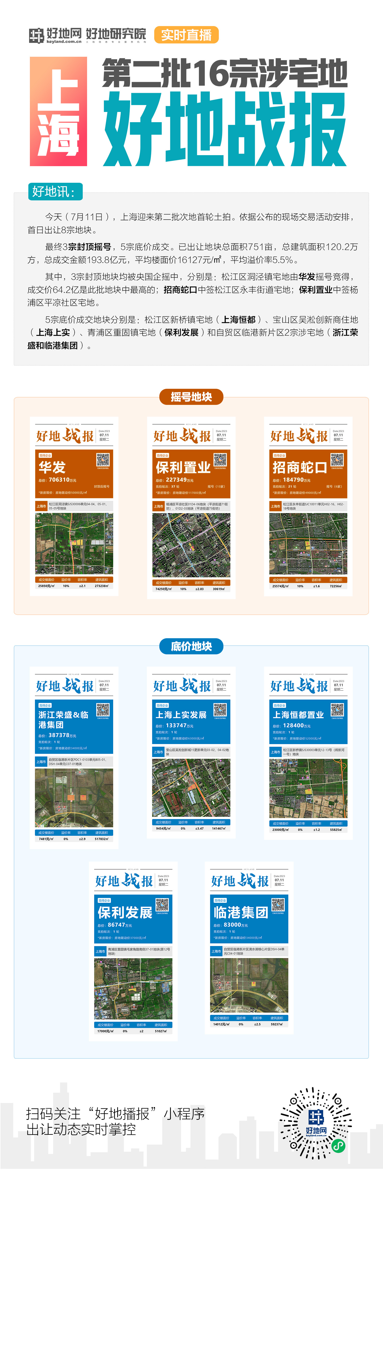 上海二批次首日:华发、招商、保利置业分别中签松江区、杨浦区宅地_好地网