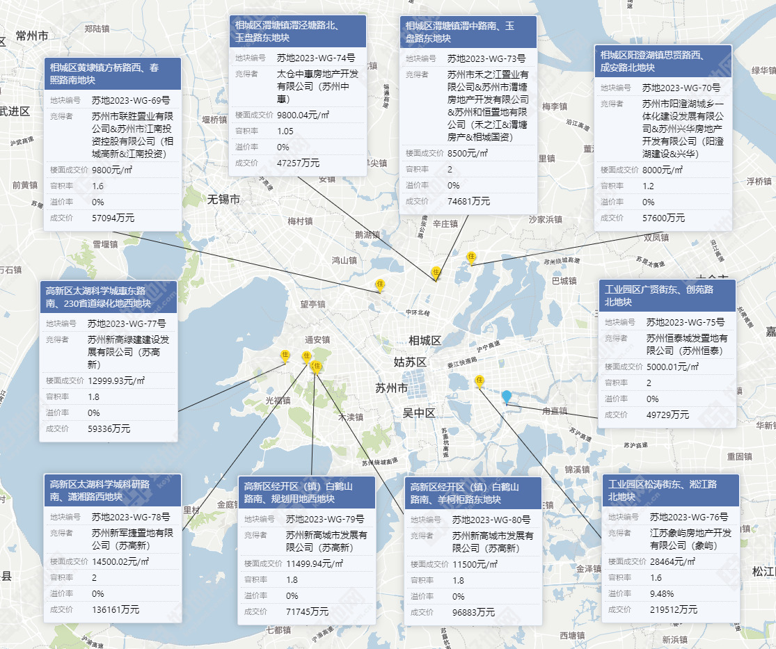 苏州七批次:象屿溢价9.5%补仓园区斜塘,苏高新包揽4宗_好地网