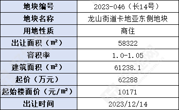 (11.23公告)湖州长兴县挂牌1宗低密度宅地,起始楼面价10171元/㎡_好地网