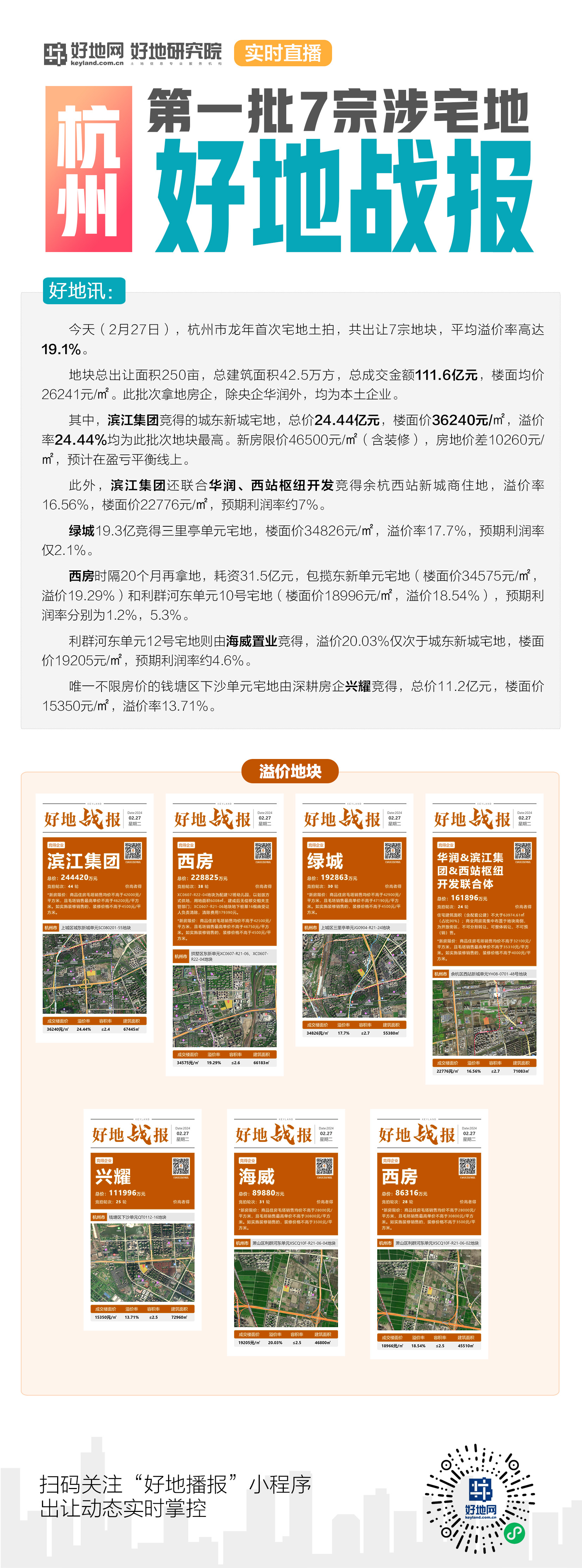 2.27杭州土拍点评:热度依旧,初显谨慎_好地网