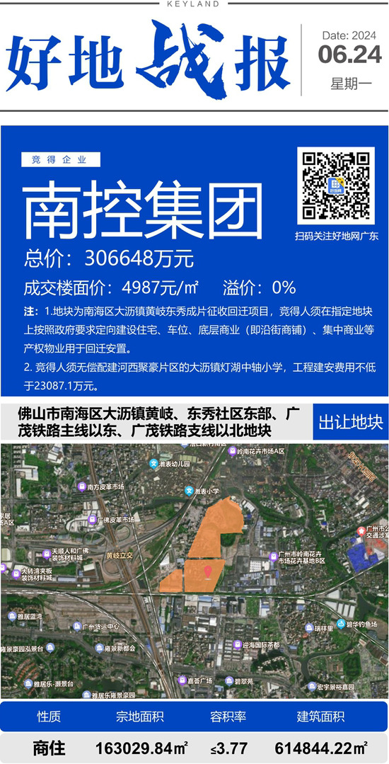 佛山上半年涉宅地出让金同比降近六成,地方国资拿地额位居榜首_好地网