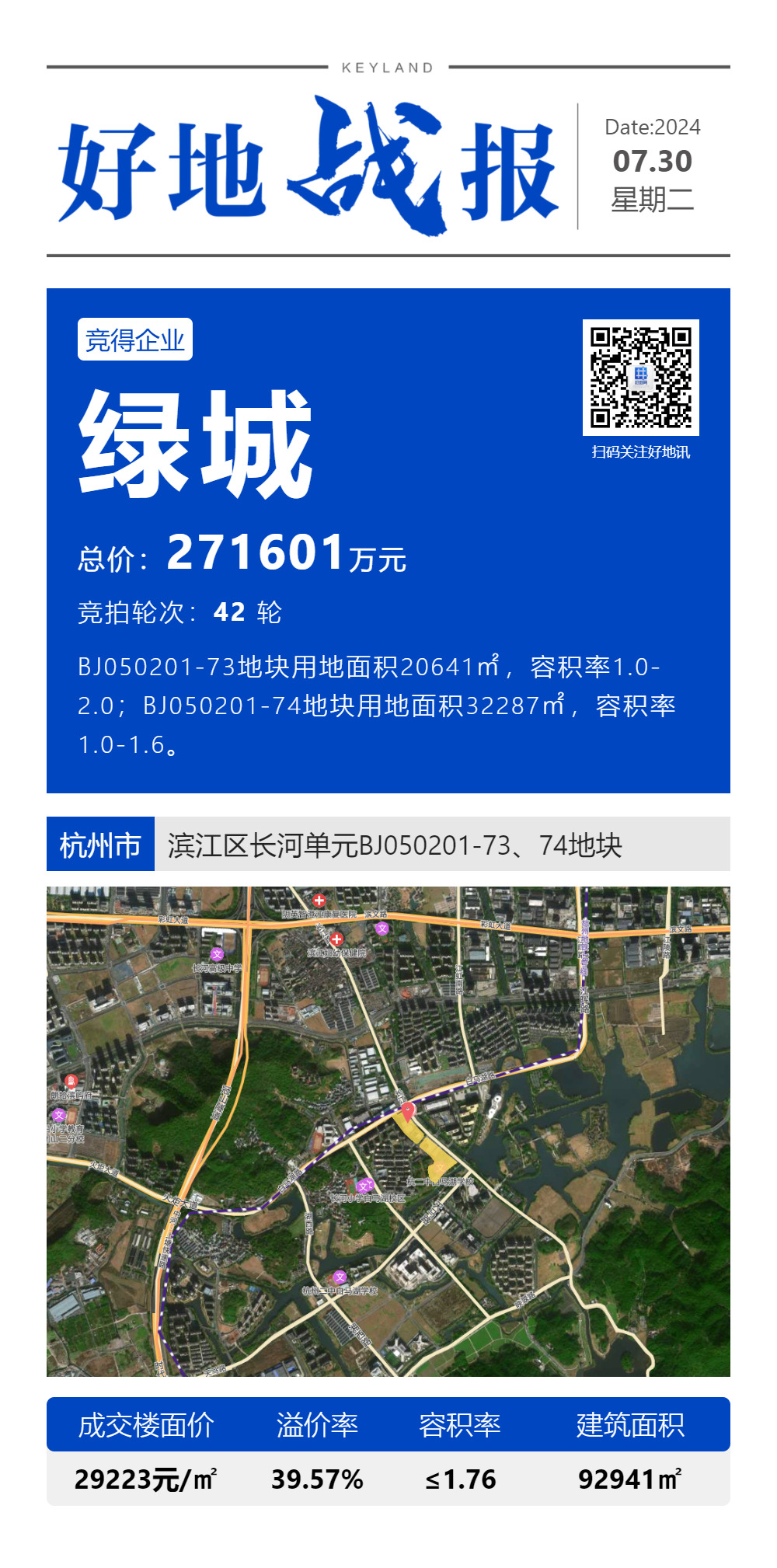 (快报)溢价39.57%,绿城27.16亿竞得滨江区白马湖不限价宅地,楼面价29223元/㎡_好地网