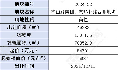 (11.18公告)宁波余姚市挂牌1宗商住地,起始楼面价6937元/㎡_好地网