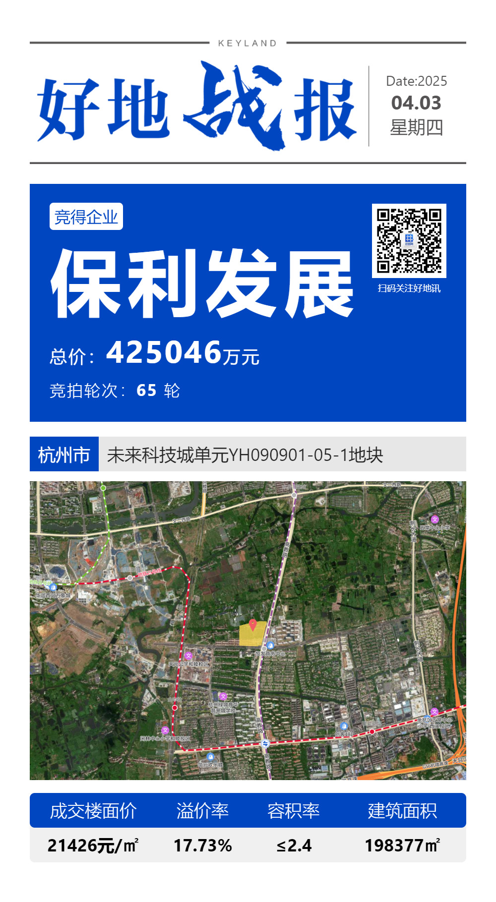 (快报)溢价17.7%、保利发展42.5亿竞得未来科技城宅地,楼面价21426元/㎡_好地网