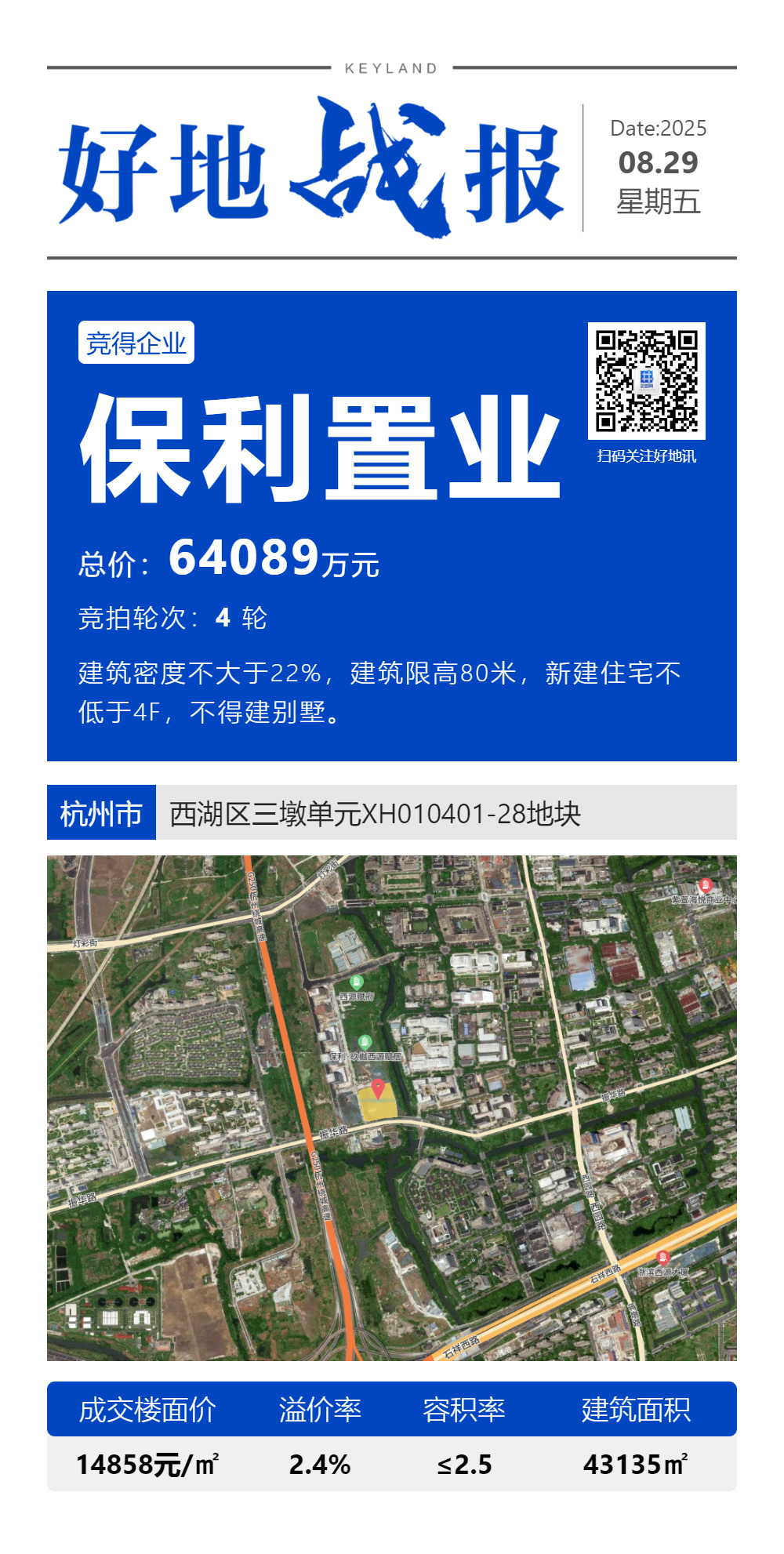 (快报)溢价2.4%,保利置业14858元/㎡竞得三墩第三宗宅地,地价降幅超三成_好地网