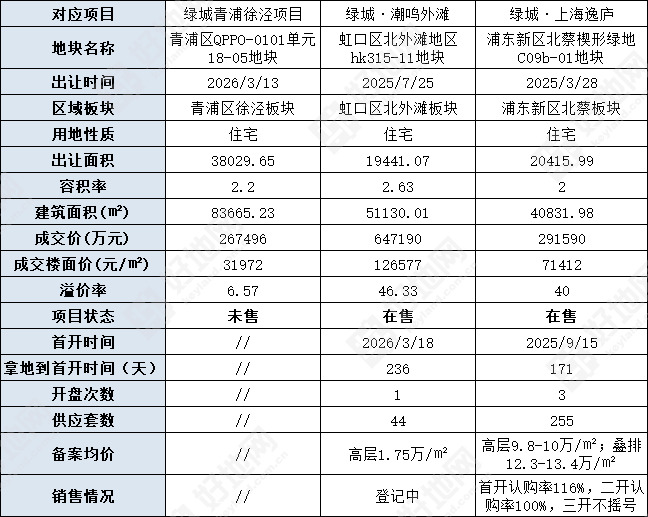 好地评论：宝业与绿城打擂台，谁打得过谁？_好地网