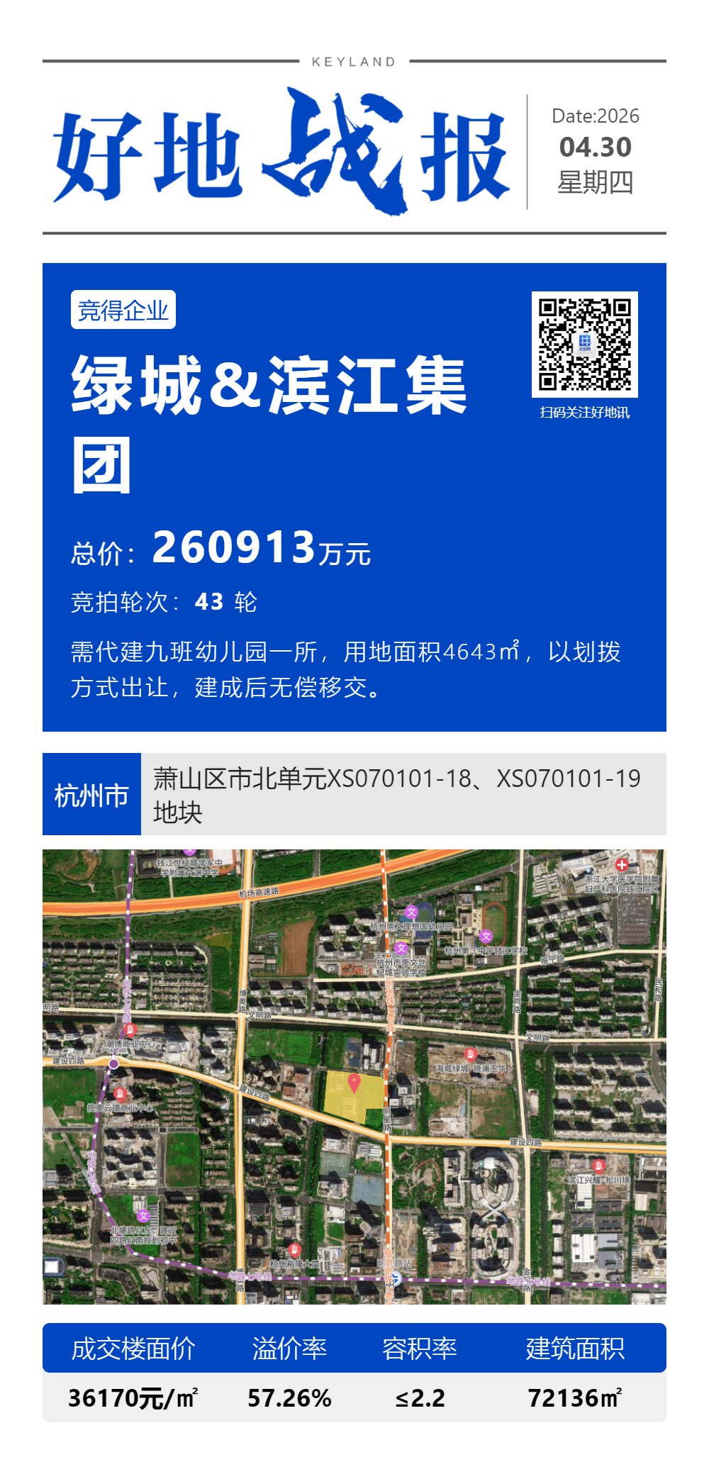 4.30杭州土拍点评:市北地价创新高 滨绿近20年首次联合摘牌,背后有哪些推力?_好地网