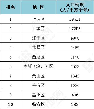 杭州人口密度图图片