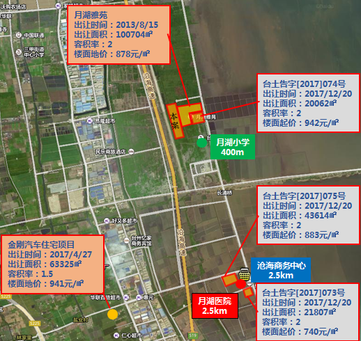 (最新公告)台州主城區掛牌2宗商住地,椒江區地塊樓面起價高達6029元